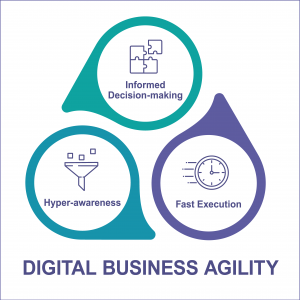 Digital Transformation Business Agility